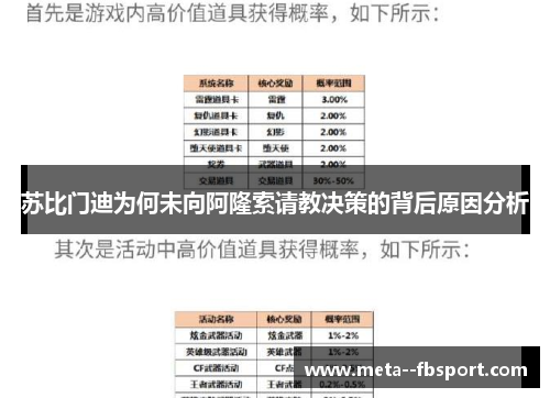 苏比门迪为何未向阿隆索请教决策的背后原因分析